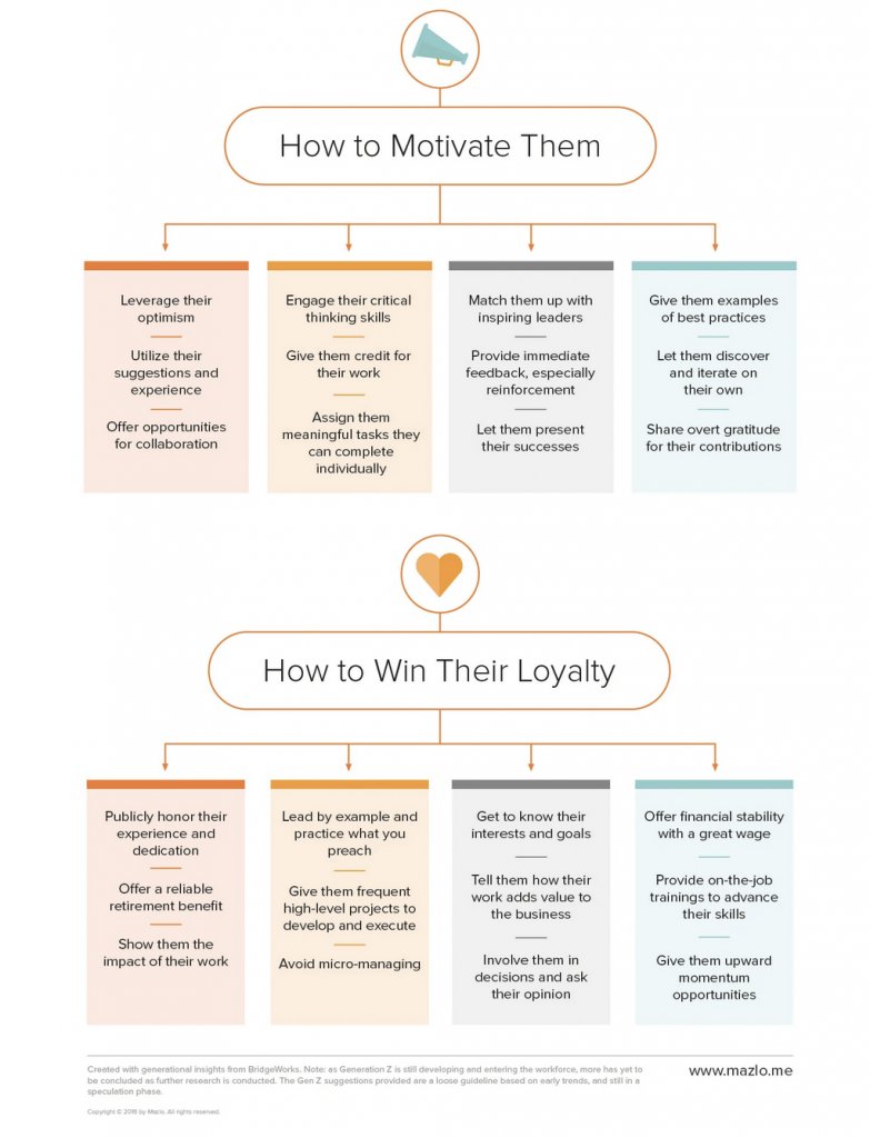 In the Workplace | NEADS Staff DEI Resources