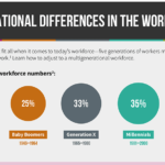 Generational Differences in the Workplace