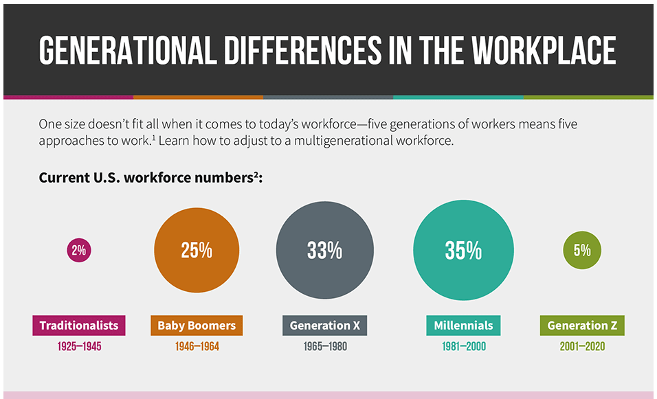 generational diversity at work a systematic review of the research