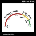 Perspective on Juneteenth